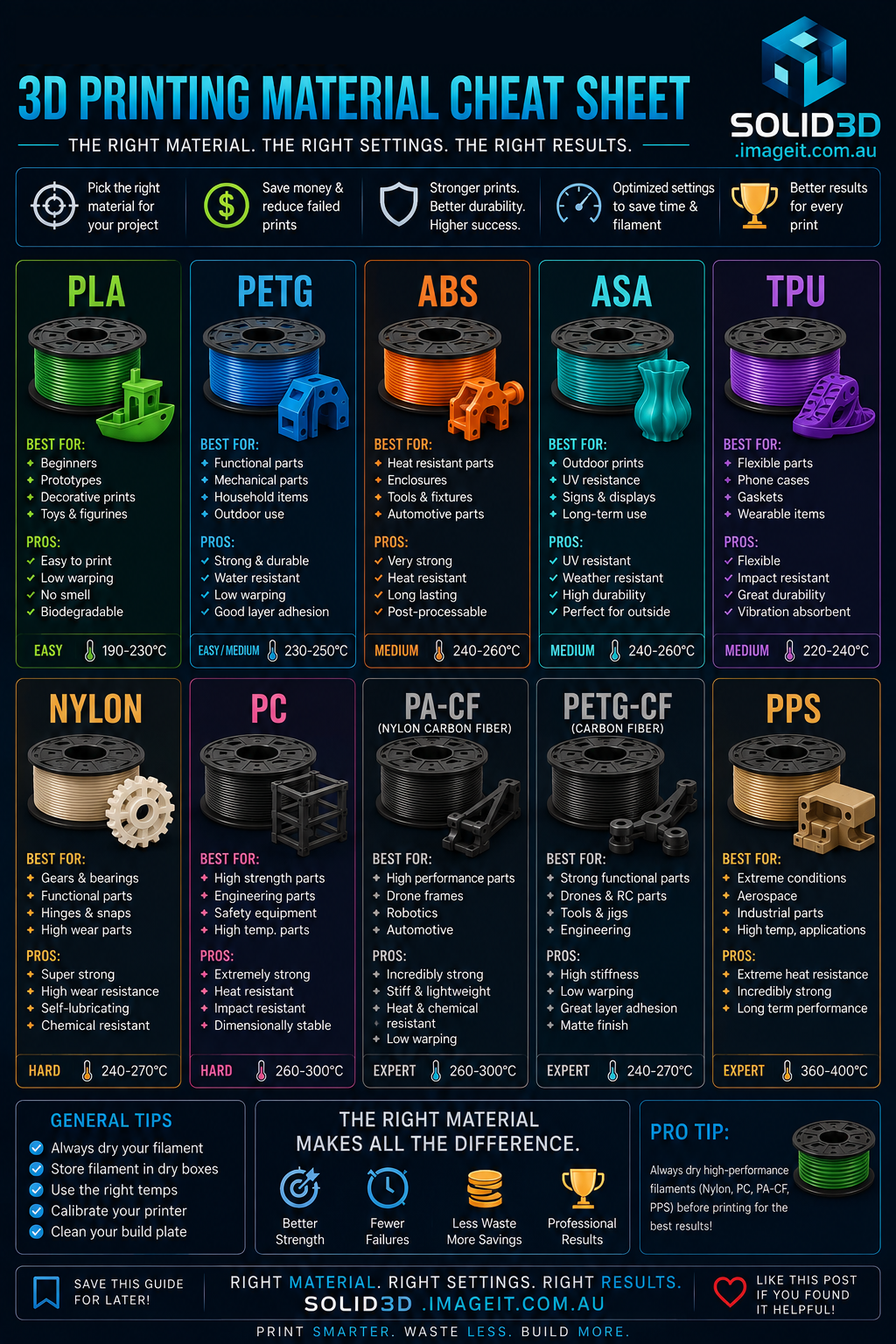 SOLID3D Filament Cheat Sheet